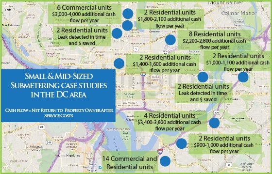 water submetering case studies